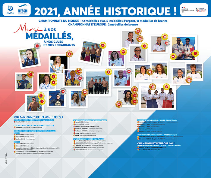  Une année historique pour notre fédération : le nombre de médaillés en 2021 